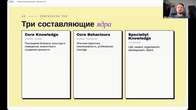 Підготовка до CIPD 5